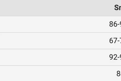 Rubies Secret Wishes Glinda Costume Adults